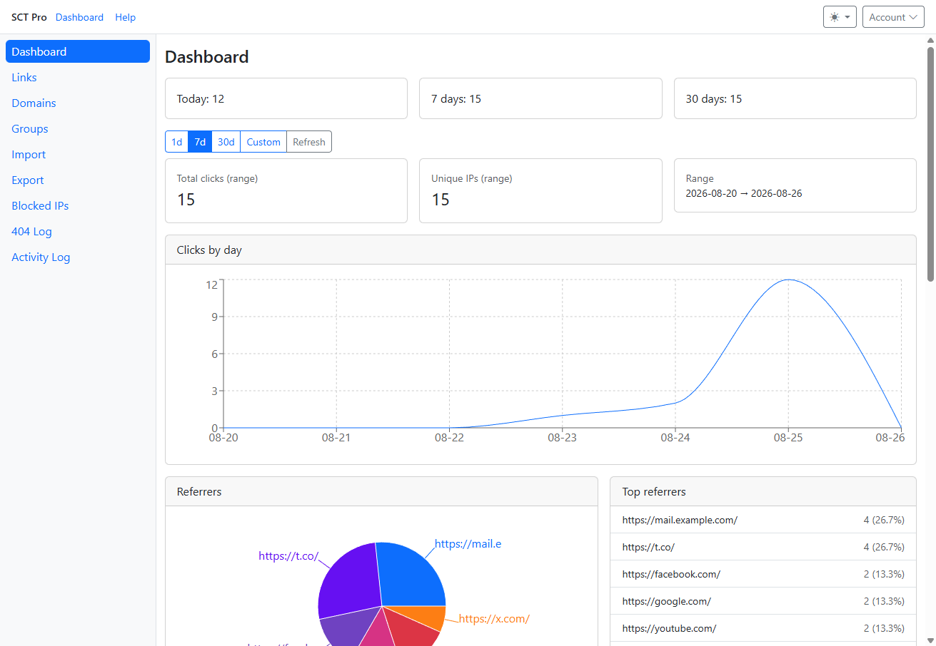 Dashboard with quick totals, date range buttons, clicks by day chart and referrer breakdown